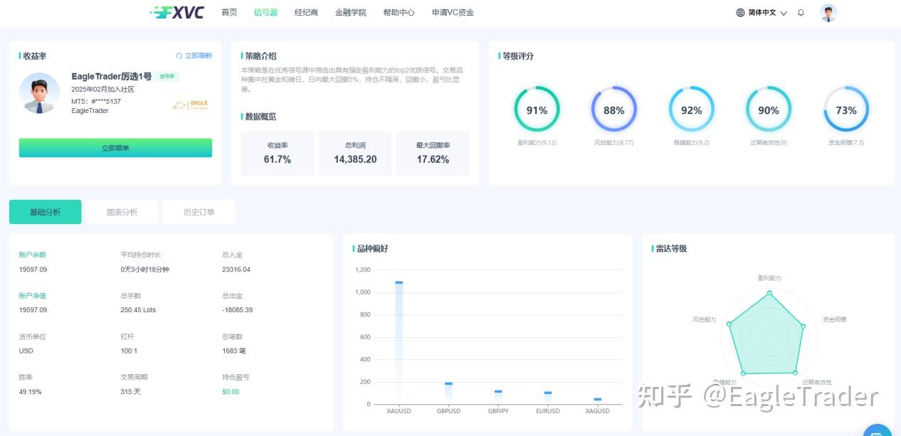 现货黄金炒走势